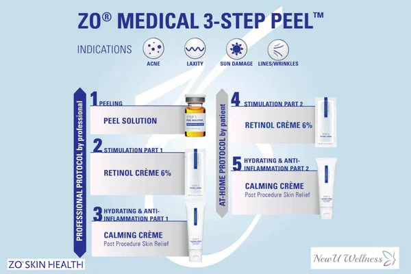 Zo Medical 3-step peel instruction